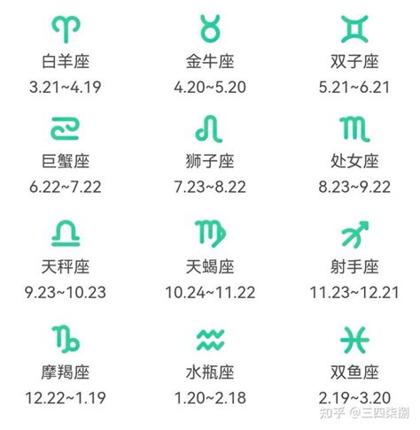 12/21什麼星座